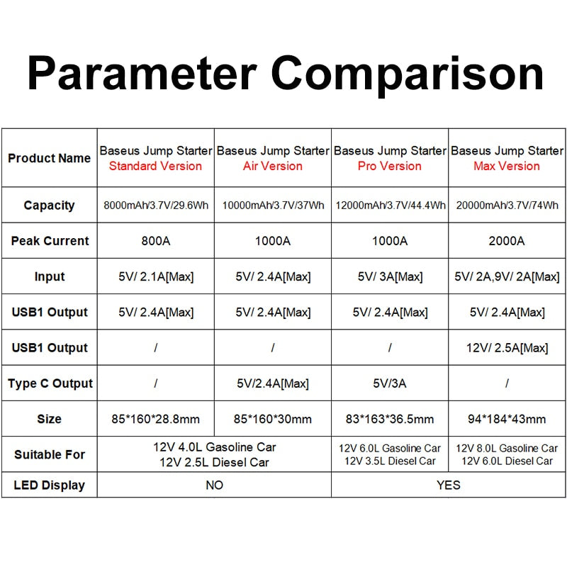 Car Jump Starter Power Bank 20000mAh Portable Car Booster Emergency Battery Charger 12V Starting Device 2000A Car Starter