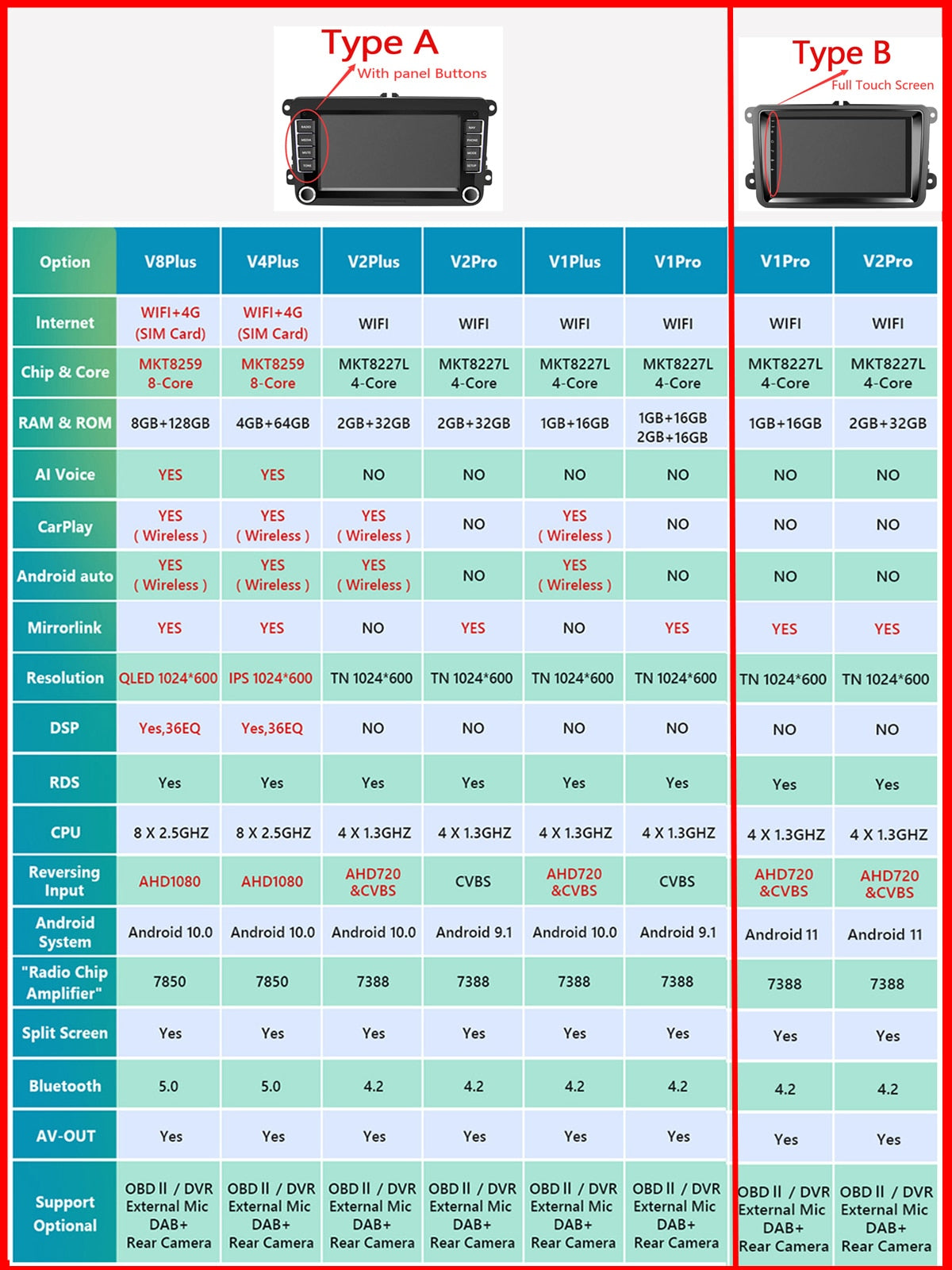 2 Din Android Car Radio GPS 4G WiFi DSP Carplay For VW / Volkswagen Skoda Octavia golf 5 6 touran passat B6 polo Jetta